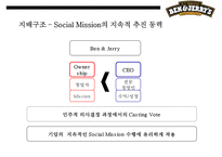 미국최대 아이스크림기업 벤엔제리 CSR & 기업의 사회적책임-16