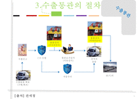 수출통관과 반송통관-6