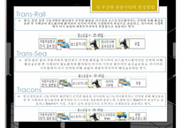 국제복합운송의 경로와 국제운송수단의 선택요인-7