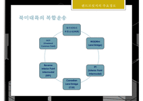 국제복합운송의 경로와 국제운송수단의 선택요인-9