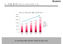 닥터자르트의 코스메슈티컬 브랜드 마케팅[Dr jart cosmeceutical brand marketing]-6