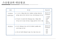 불교국가와 문화(경제와 문화)-6