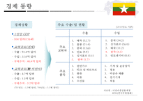 불교국가와 문화(경제와 문화)-14