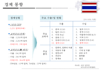 불교국가와 문화(경제와 문화)-18