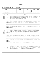(만1세 관찰일지)만1세 10월 관찰일지 6명 분량-1