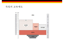 독일에서 배운다(독일 경제교육정치복지통일중소기업)-19