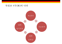 독일에서 배운다(독일 경제교육정치복지통일중소기업)-20