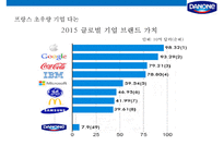 프랑스 초우량 기업 다농의 액티비아 요쿠르트 마케팅전략[Danone Activia Yogurt Marketing Strategy]-4