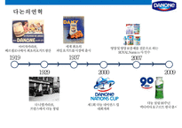 프랑스 초우량 기업 다농의 액티비아 요쿠르트 마케팅전략[Danone Activia Yogurt Marketing Strategy]-5