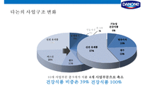 프랑스 초우량 기업 다농의 액티비아 요쿠르트 마케팅전략[Danone Activia Yogurt Marketing Strategy]-7