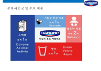 프랑스 초우량 기업 다농의 액티비아 요쿠르트 마케팅전략[Danone Activia Yogurt Marketing Strategy]-8