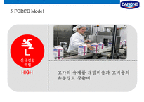 프랑스 초우량 기업 다농의 액티비아 요쿠르트 마케팅전략[Danone Activia Yogurt Marketing Strategy]-14