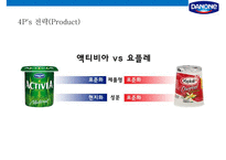 프랑스 초우량 기업 다농의 액티비아 요쿠르트 마케팅전략[Danone Activia Yogurt Marketing Strategy]-20