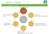 스타벅스와 윤리적 원두 구매[Purchase of Starbucks ethical bean]-4