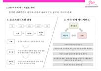 SM의 미국시장 진출전략[미국음악시장분석과 성공사례분석]-7
