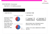 SM의 미국시장 진출전략[미국음악시장분석과 성공사례분석]-12