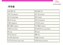 SM의 미국시장 진출전략[미국음악시장분석과 성공사례분석]-16