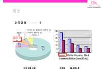 SM의 미국시장 진출전략[미국음악시장분석과 성공사례분석]-18