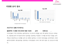 SM의 미국시장 진출전략[미국음악시장분석과 성공사례분석]-19