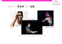 SM의 미국시장 진출전략[미국음악시장분석과 성공사례분석]-20