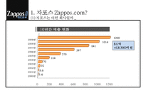 자포스 Zapposcom 직원들의 동기부여직원만족 비결-6