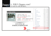 자포스 Zapposcom 직원들의 동기부여직원만족 비결-7
