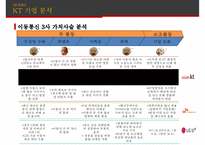 KT, 위기 극복과 정상화를 위한 ‘新 윤리경영’-15