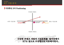 KT, 위기 극복과 정상화를 위한 ‘新 윤리경영’-17