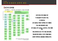 KT, 위기 극복과 정상화를 위한 ‘新 윤리경영’-20