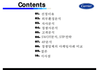 110년 에어콘의 대명사 캐리어에어콘 성공전략-2