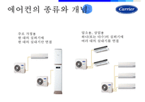 110년 에어콘의 대명사 캐리어에어콘 성공전략-4