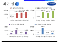 110년 에어콘의 대명사 캐리어에어콘 성공전략-15