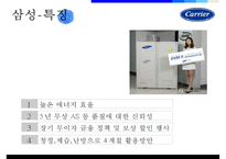 110년 에어콘의 대명사 캐리어에어콘 성공전략-19