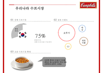글로벌 경영전략 Campbell Soup Global Manageme-15