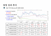 LS산전, 대한전선, 일진전기 -전기 전자업종 재무분석--6