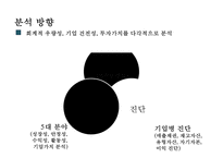 LS산전, 대한전선, 일진전기 -전기 전자업종 재무분석--7