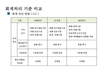 LS산전, 대한전선, 일진전기 -전기 전자업종 재무분석--11