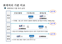 LS산전, 대한전선, 일진전기 -전기 전자업종 재무분석--12