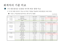 LS산전, 대한전선, 일진전기 -전기 전자업종 재무분석--13