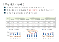 LS산전, 대한전선, 일진전기 -전기 전자업종 재무분석--15
