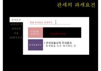 관세의 과세요건-5