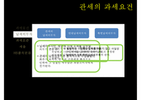 관세의 과세요건-8
