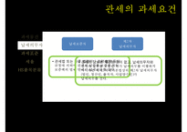관세의 과세요건-9