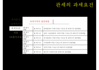 관세의 과세요건-12