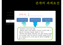 관세의 과세요건-18