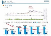 포스코 위기 분석과 미래 전략[경영진 비리비관련사업 다각화방만경영]-8