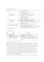 사회복지기관의 프로그램 중 예술적 기반과 과학적 기반의 성격을 갖는 프로그램을 각각 소개하고 그 근거를 설명-2