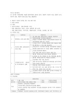 사회복지기관의 프로그램 중 예술적 기반과 과학적 기반의 성격을 갖는 프로그램을 각각 소개하고 그 근거를 설명-3