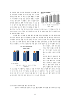 포스코 포스코 위기 분석과 미래 전략[경영진 비리비관련사업 다각화철강산업환경변화]-13