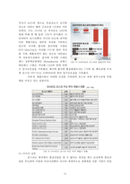 포스코 포스코 위기 분석과 미래 전략[경영진 비리비관련사업 다각화철강산업환경변화]-16